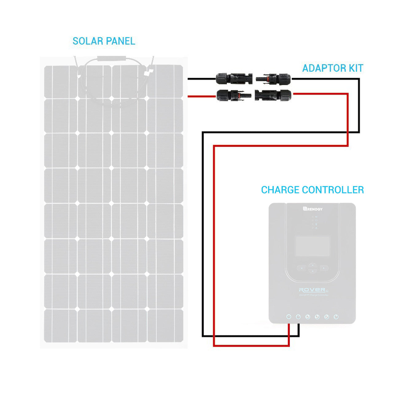 Renogy  20FT 10 AWG MC4 Solar Panel to Charge Controller Adapter Cables