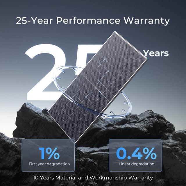 Renogy 250W N-Type Bifacial Solar Panel
