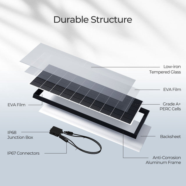 Renogy 320W 12V Monocrystalline Solar Panel 2 Pack