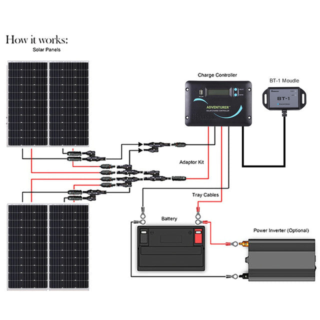 Renogy 400W 12V Monocrystalline Solar RV Kit w/ 30A PWM Charge Controller
