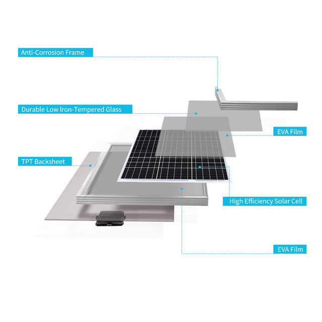 Renogy 50W 12V Rigid Monocrystalline Compact Solar Panel