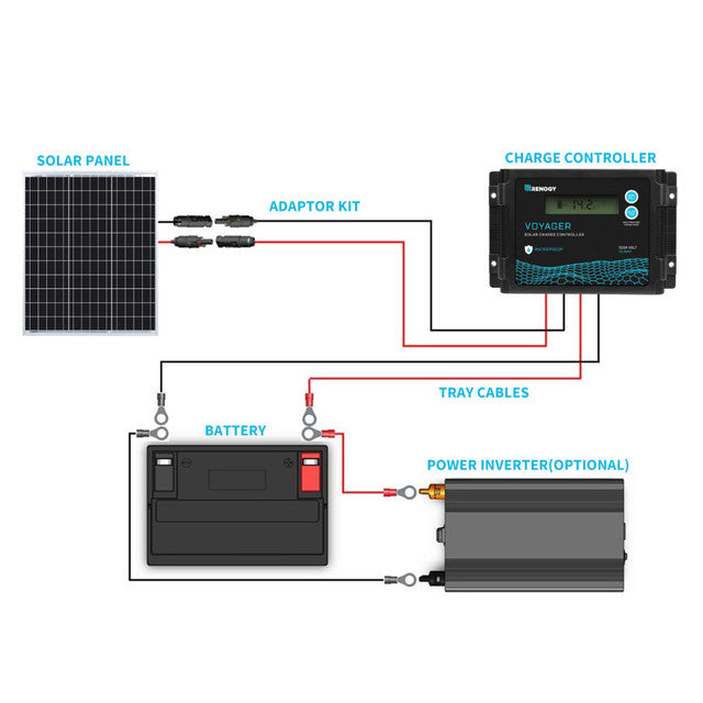 Renogy 50W 12V Rigid Monocrystalline Compact Solar Panel