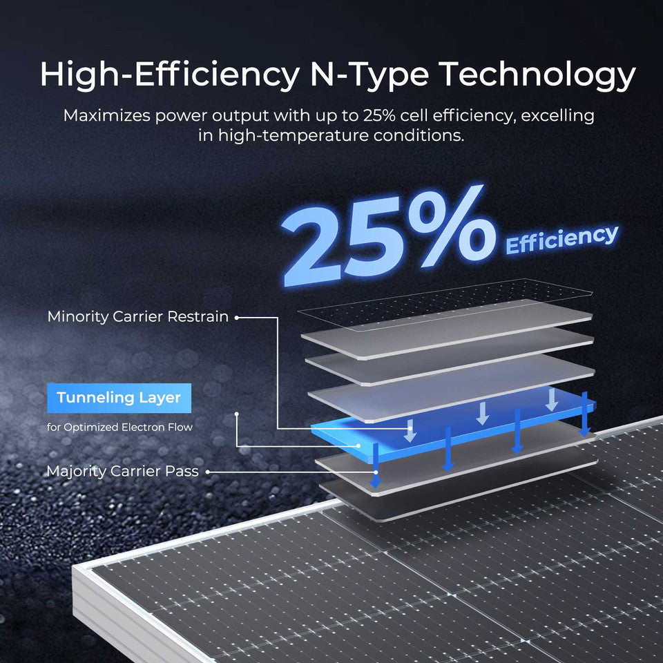Renogy 590W N-Type Bifacial Monocrystalline Solar Panel