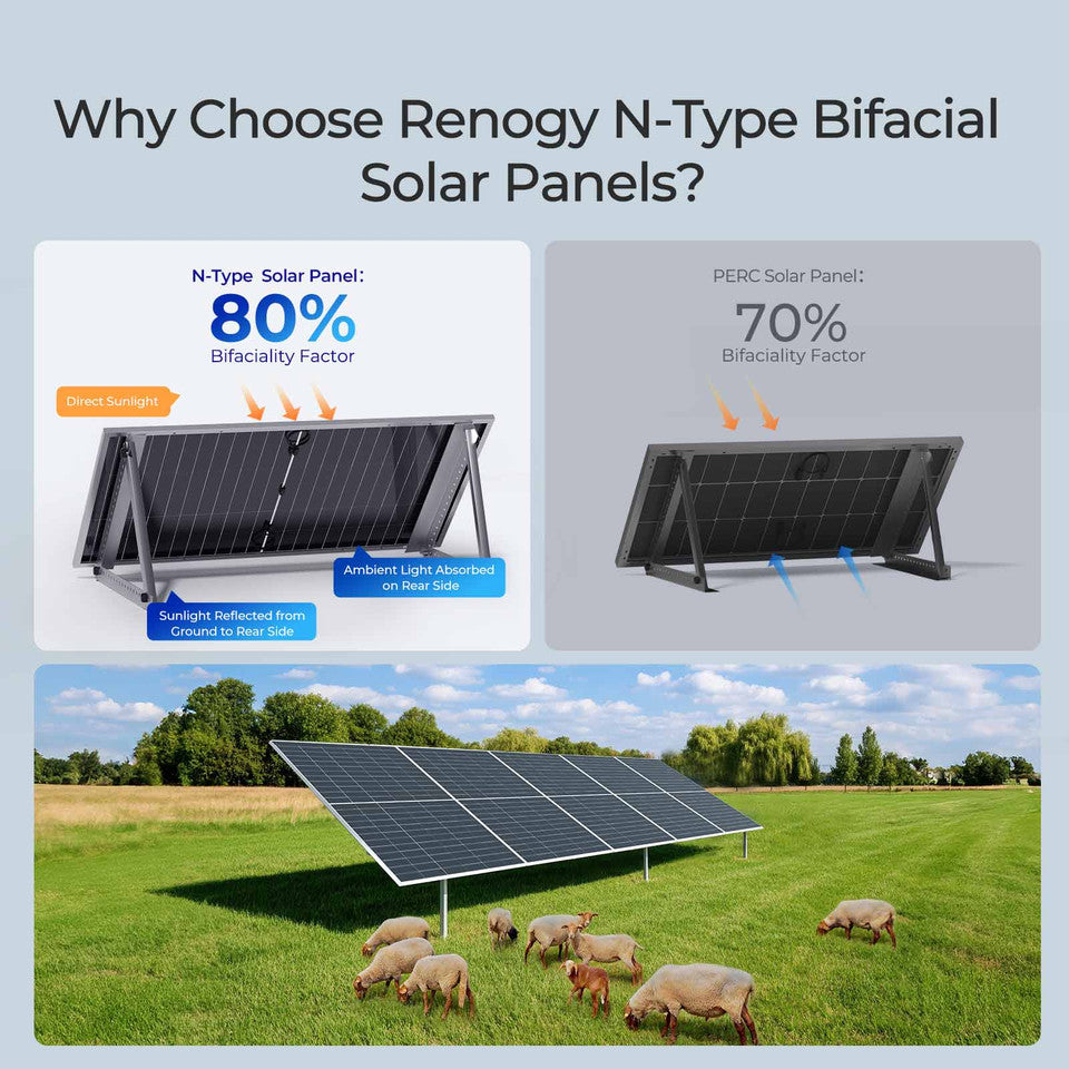 Renogy 590W N-Type Bifacial Monocrystalline Solar Panel