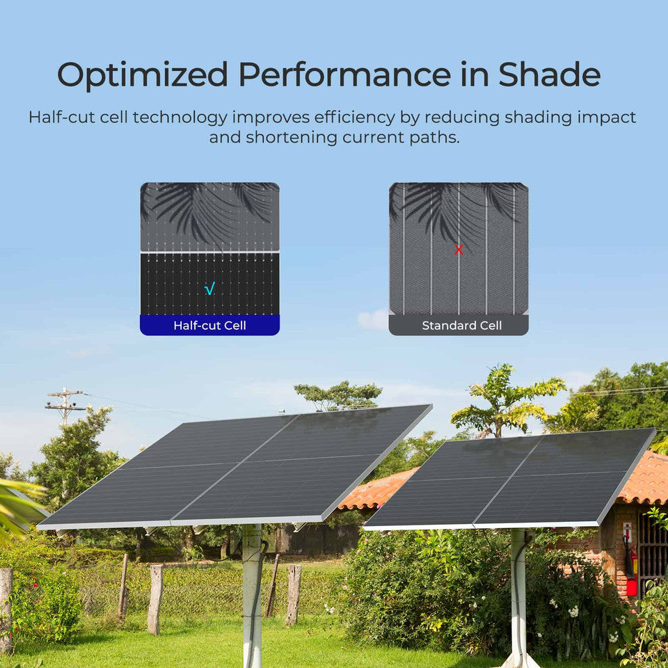 Renogy 590W N-Type Bifacial Monocrystalline Solar Panel
