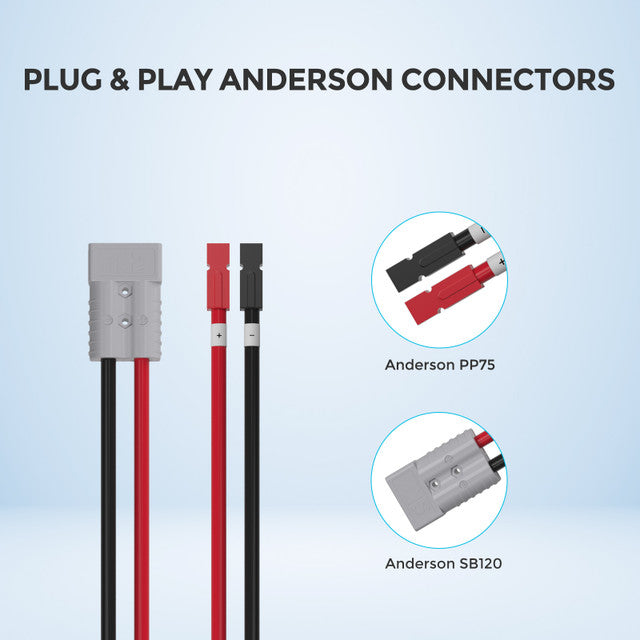 Renogy 5FT 6 AWG Anderson Adapter Cable (Anderson PP75 - Anderson SB120)