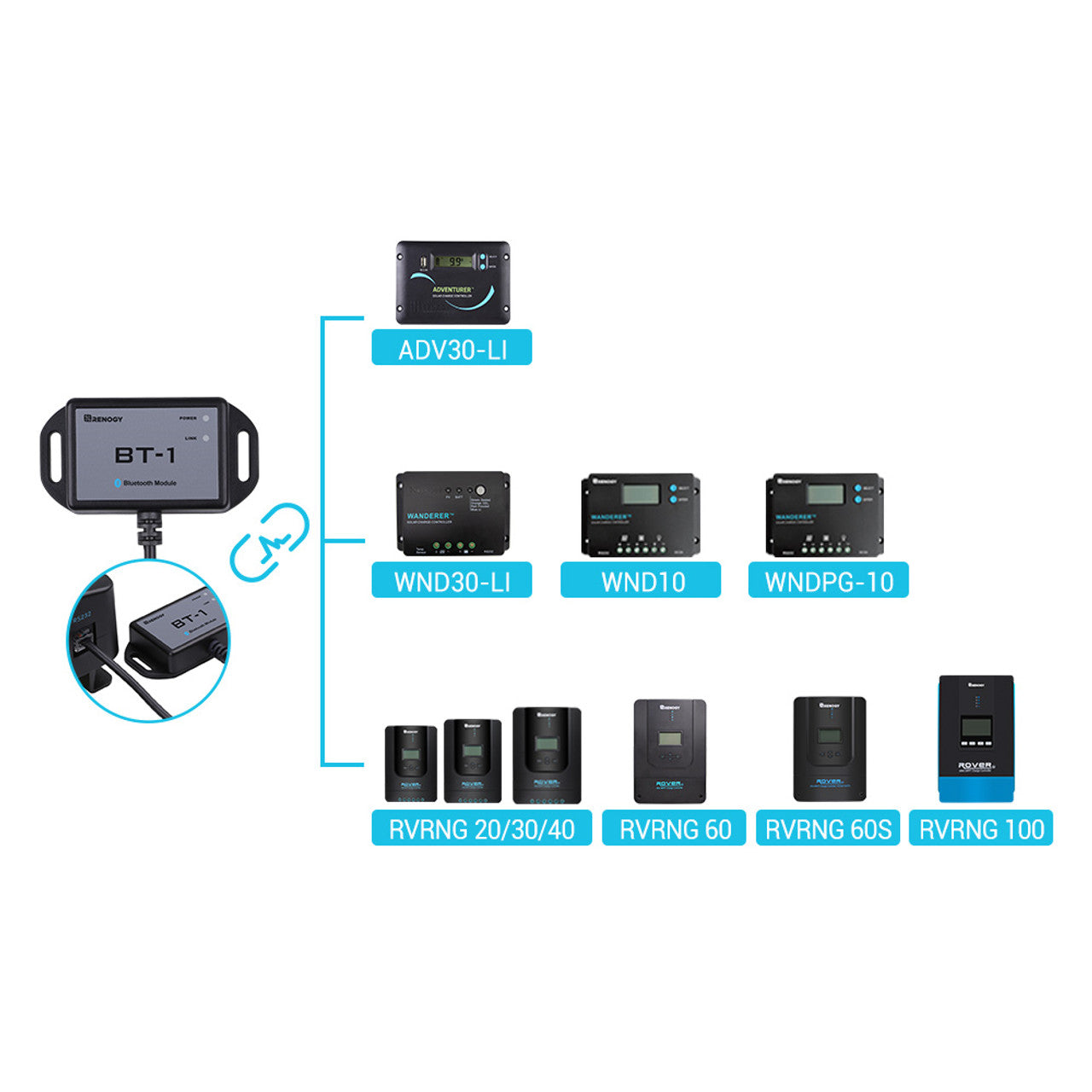 Renogy BT-1 Bluetooth Module