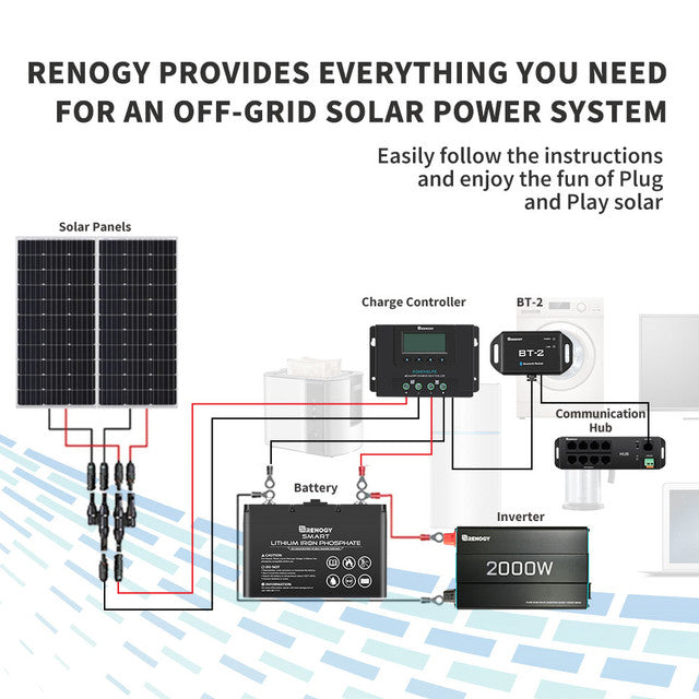 Renogy BT-2 Bluetooth Module G2