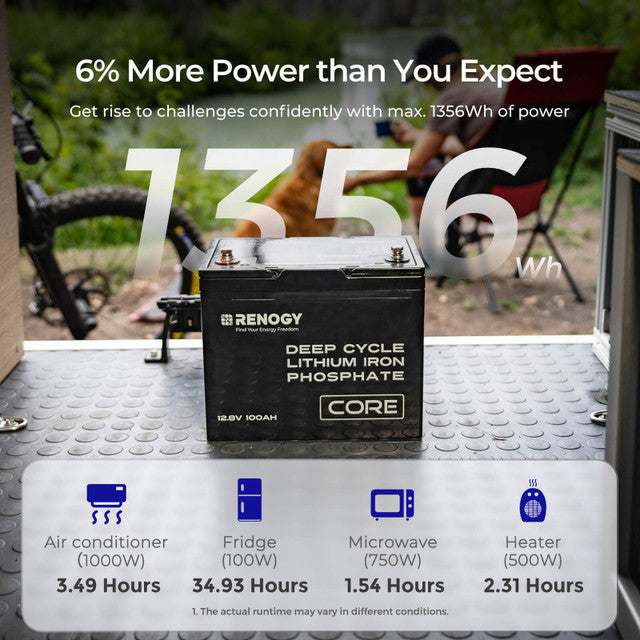 Renogy Core 12V 100Ah Deep Cycle Lithium Iron Phosphate Battery