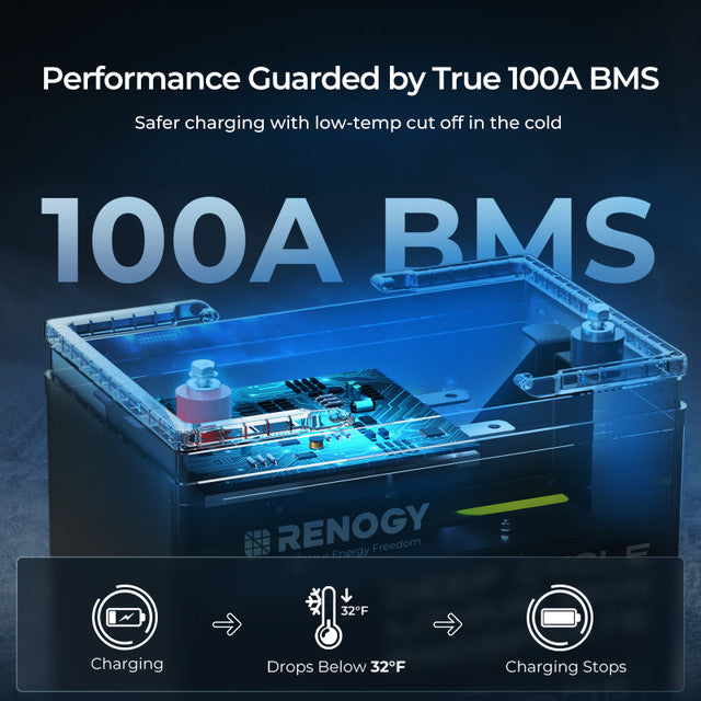 Renogy Core 12V 100Ah Deep Cycle Lithium Iron Phosphate Battery