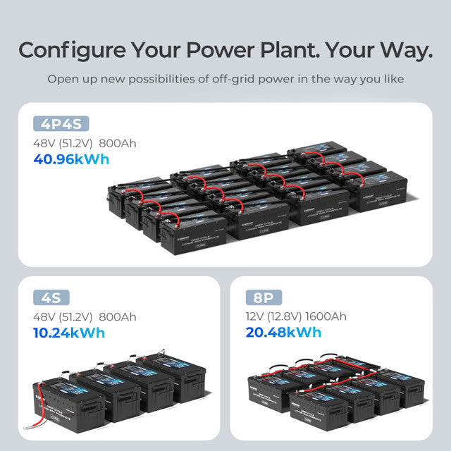 Renogy Core 12V 200Ah Deep Cycle Lithium Iron Phosphate Battery