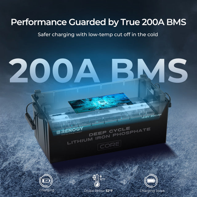 Renogy Core 12V 200Ah Deep Cycle Lithium Iron Phosphate Battery