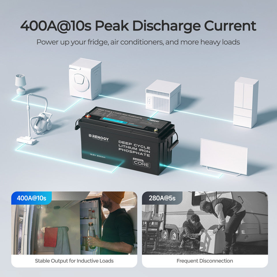 Renogy Core 12V 200Ah Lithium Iron Phosphate Battery w/ Bluetooth