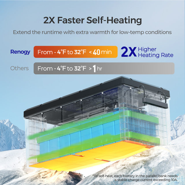 Renogy Core 12V 300Ah Deep Cycle Lithium Iron Phosphate Battery w/ Self Heating