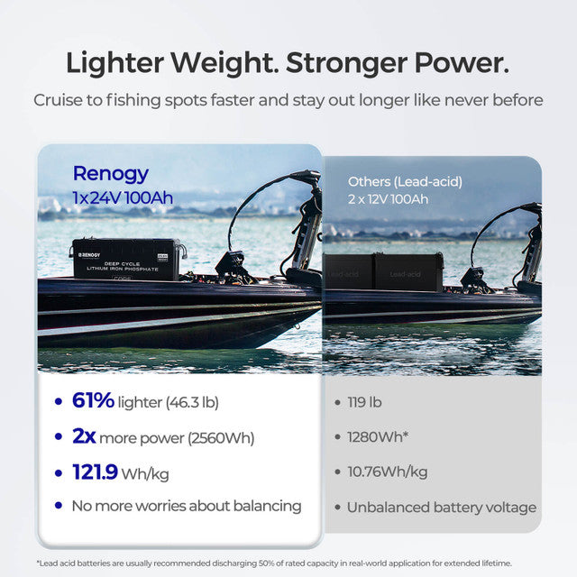 Renogy Core 24V 100Ah Deep Cycle Lithium Iron Phosphate Battery w/ Self Heating