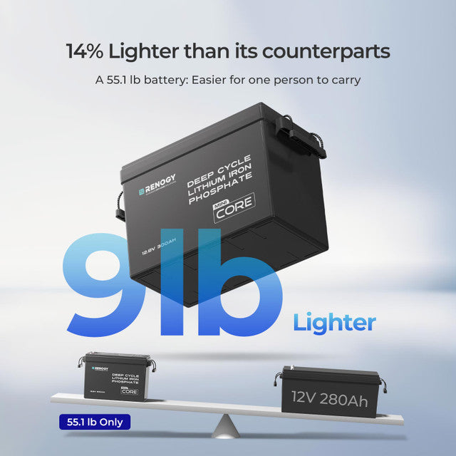 Renogy Core Mini 12V 300Ah Deep Cycle LiFePO4 Battery w/ Low-Temperature Protection