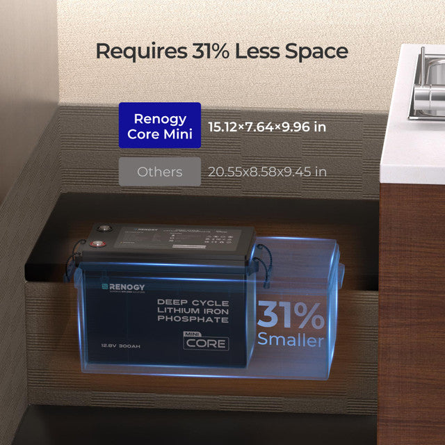 Renogy Core Mini 12V 300Ah Deep Cycle LiFePO4 Battery w/ Low-Temperature Protection