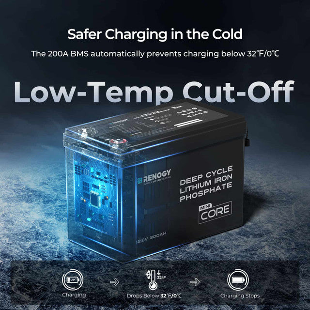 Renogy Core Mini 12V 300Ah Deep Cycle LiFePO4 Battery w/ Low-Temperature Protection