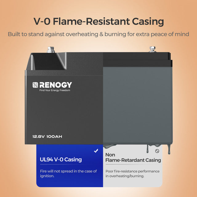 Renogy PRO 12V 100Ah Smart Lithium Iron Phosphate Battery w/Bluetooth & Self Heating