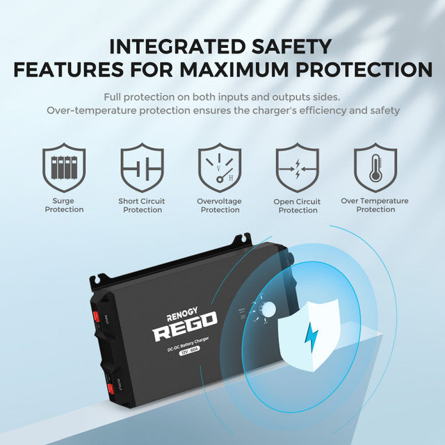 Renogy REGO 12.8V 400Ah Lithium Iron Phosphate Batteries w/ REGO 60A DC to DC Charger
