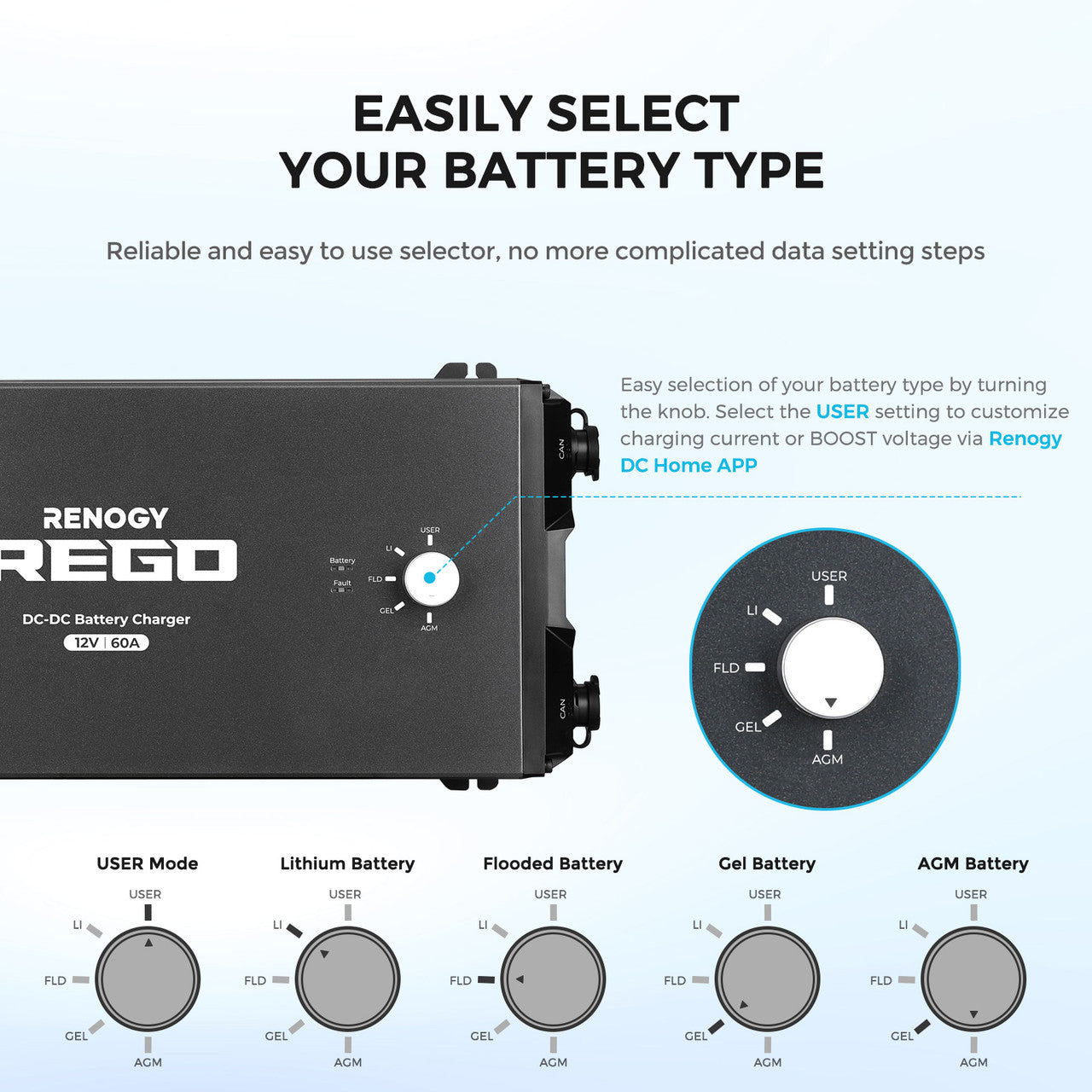 Renogy REGO 12V 60A DC to DC Battery Charger