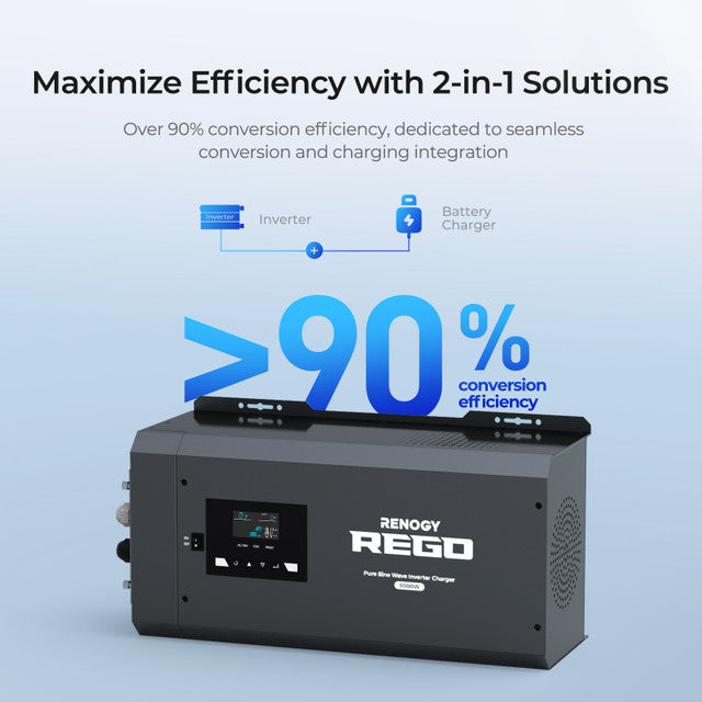 Renogy REGO 3000W 12V Pure Sine Wave Inverter Charger w/ LCD Display