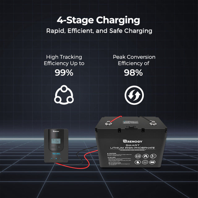 Renogy Rover Li 20 Amp MPPT Solar Charge Controller w/ Bluetooth
