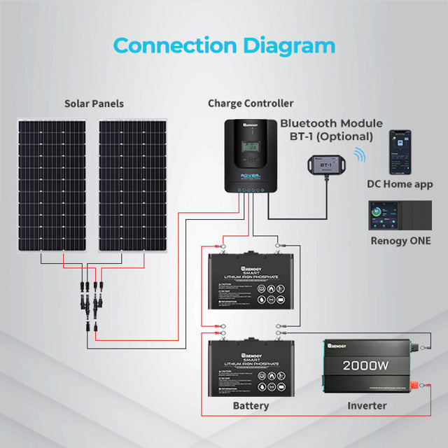 Renogy Rover Li 30A MPPT Solar Charge Controller w/ Bluetooth