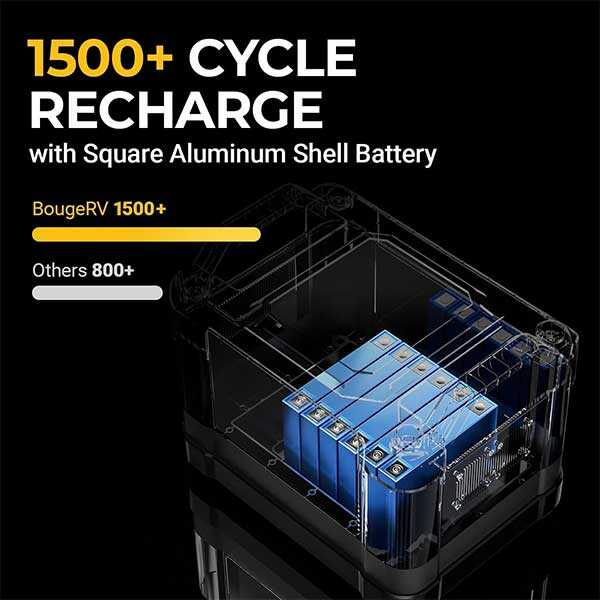 Solar Generator for Refrigerator