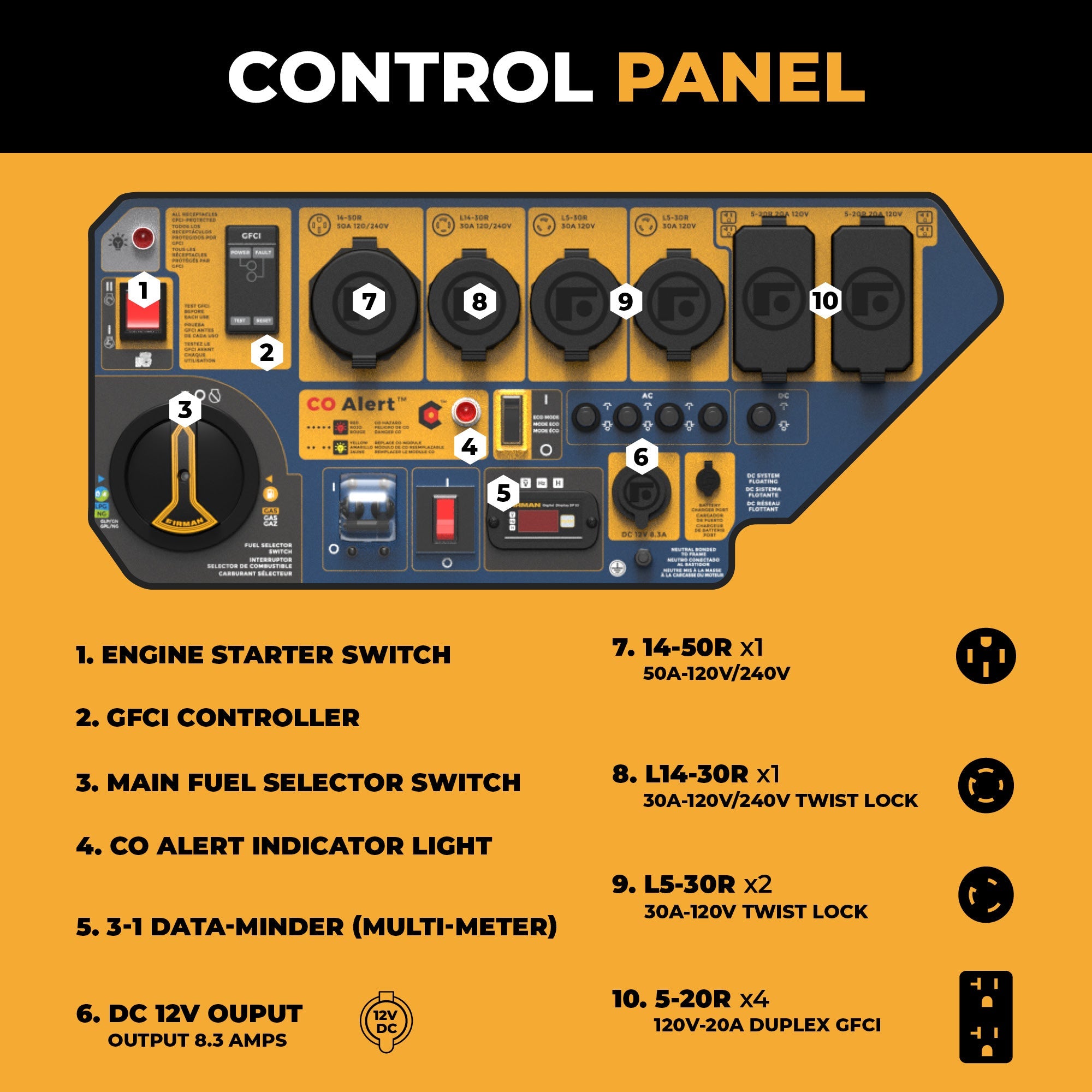 TRI FUEL PORTABLE GENERATOR 15000/12000W ELECTRIC START 120/240V WITH CO ALERT