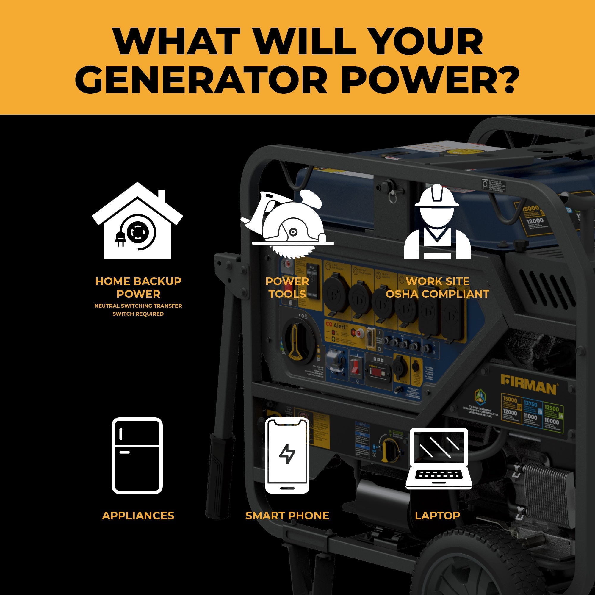 TRI FUEL PORTABLE GENERATOR 15000/12000W ELECTRIC START 120/240V WITH CO ALERT