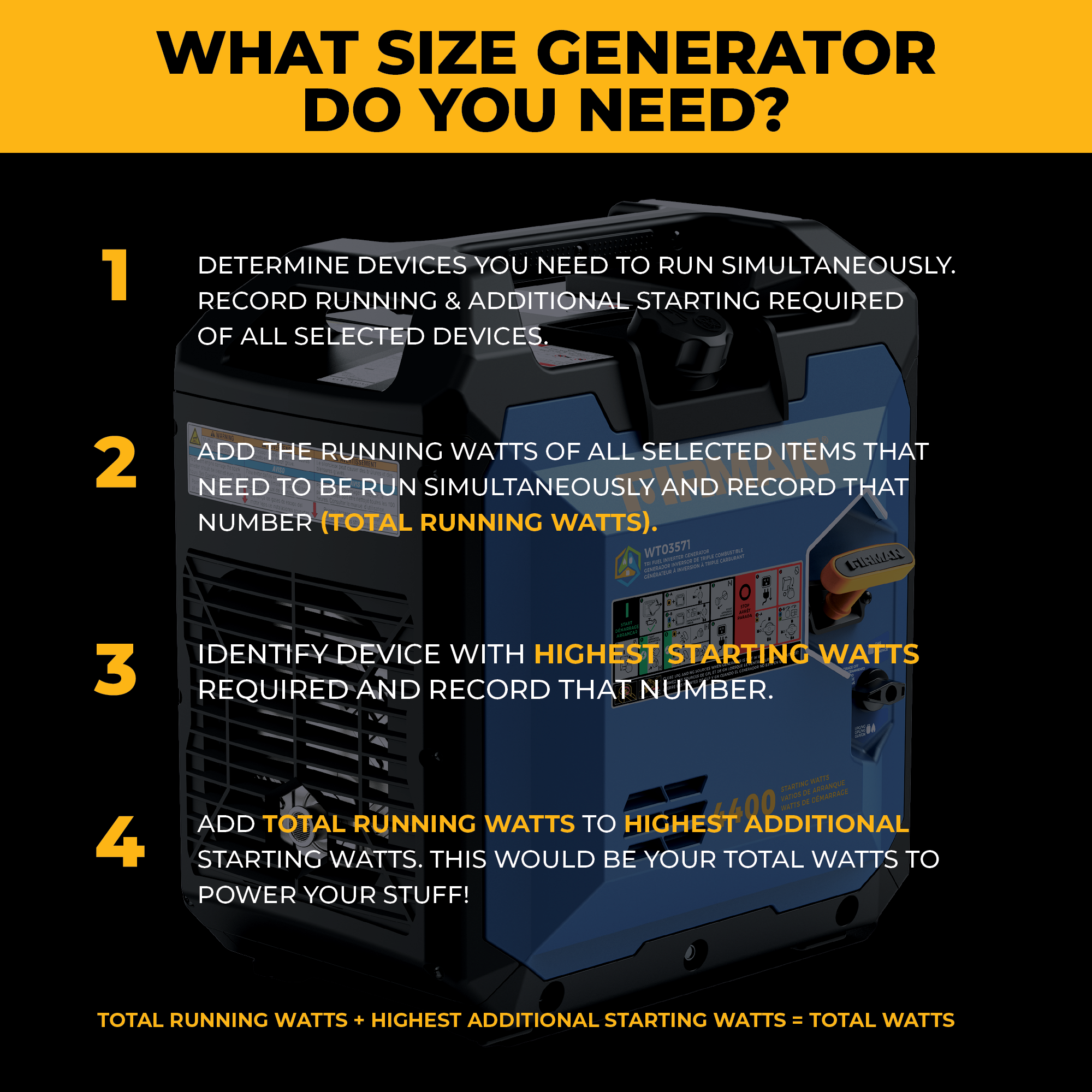 Tri Fuel Inverter Portable Generator 4400/3500 Watt Electric Start 120V Parallel Ready CO Alert